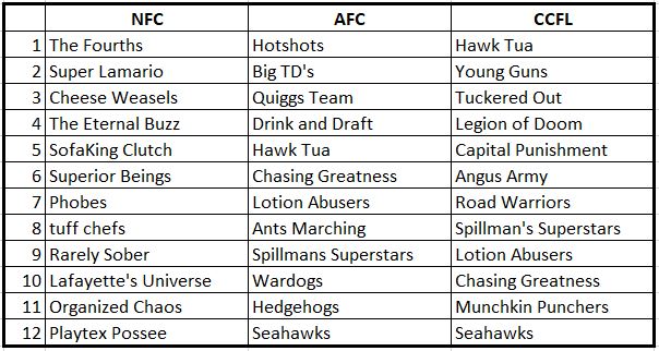 Draft Order